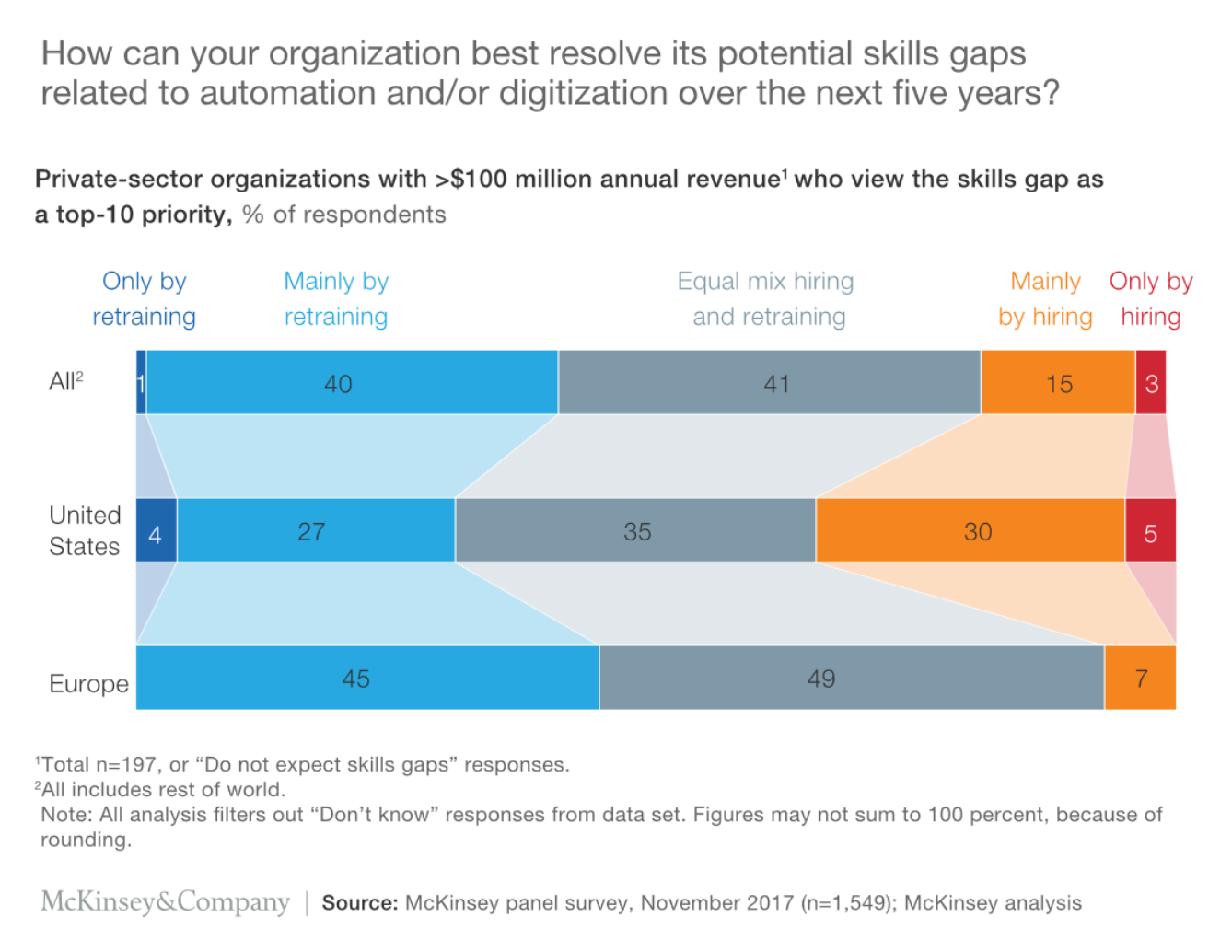 how-can-your-organization-best-resolve-its-potential-skills-gaps