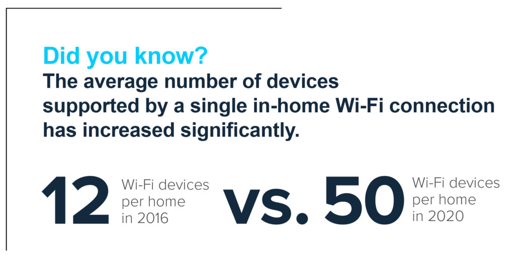 Proliferation of connected wi-fi devices on home wi-fi networks